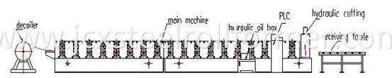 Exterior Wall Cladding Panel Roll Forming Machine